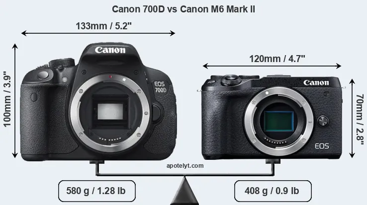 Size Canon 700D vs Canon M6 Mark II