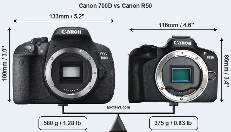 Size Canon 700D vs Canon R50