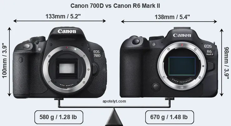 Size Canon 700D vs Canon R6 Mark II