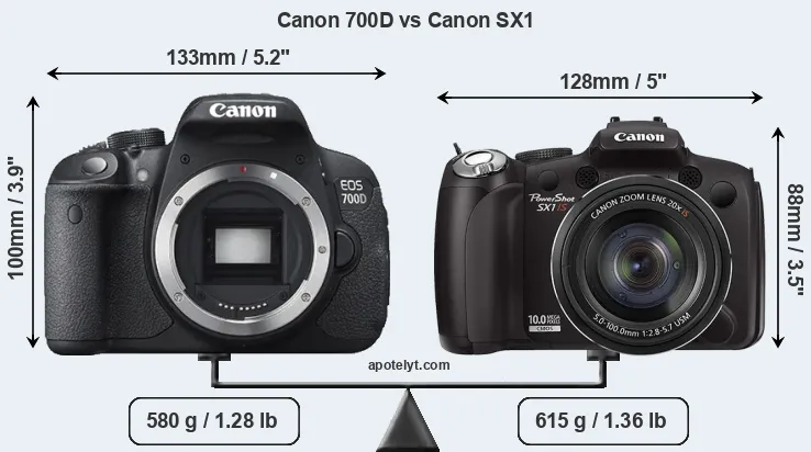 Size Canon 700D vs Canon SX1