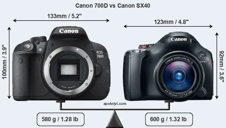 Size Canon 700D vs Canon SX40