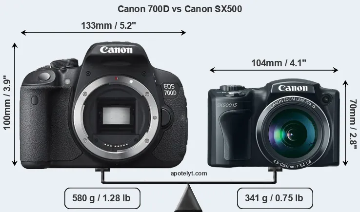 Size Canon 700D vs Canon SX500