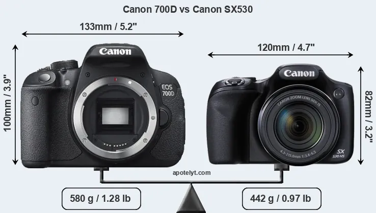 Size Canon 700D vs Canon SX530
