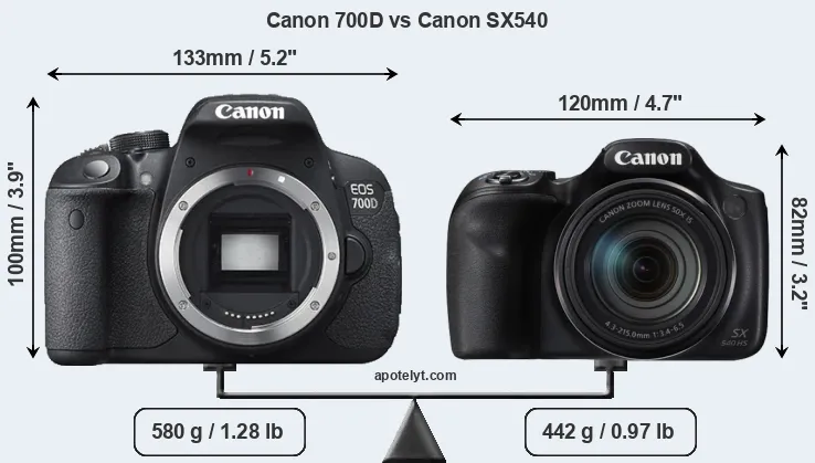 Size Canon 700D vs Canon SX540