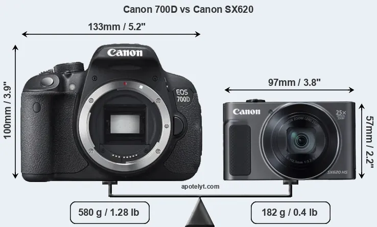 Size Canon 700D vs Canon SX620