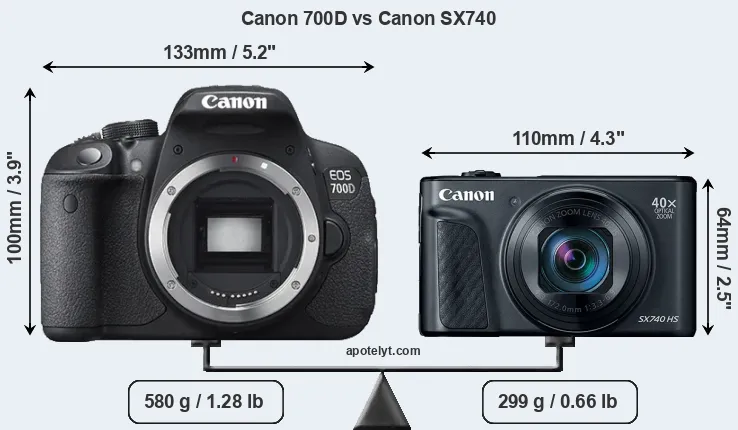 Size Canon 700D vs Canon SX740