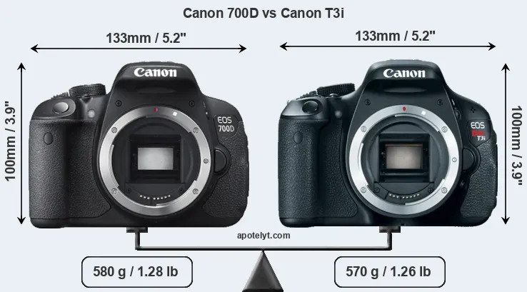 Size Canon 700D vs Canon T3i