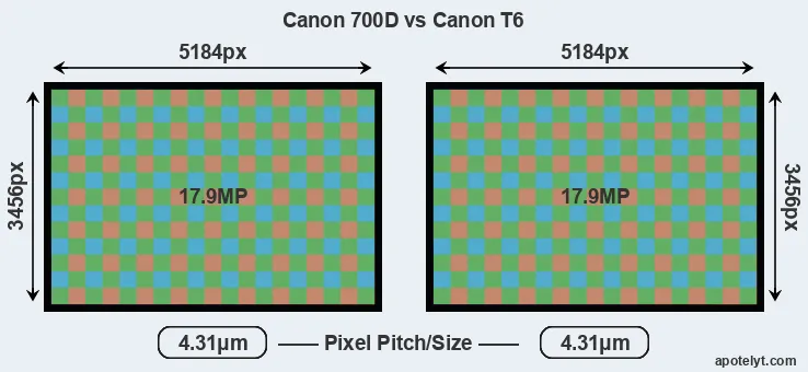 700D versus T6 MP