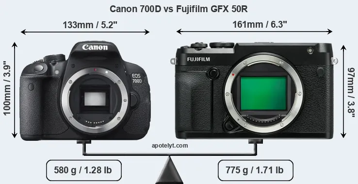 Size Canon 700D vs Fujifilm GFX 50R