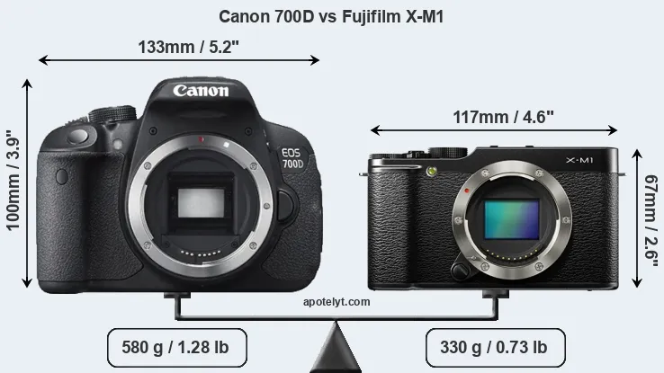 Size Canon 700D vs Fujifilm X-M1