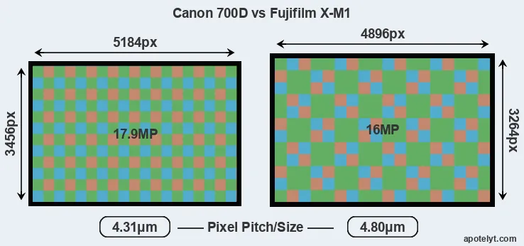 700D versus X-M1 MP
