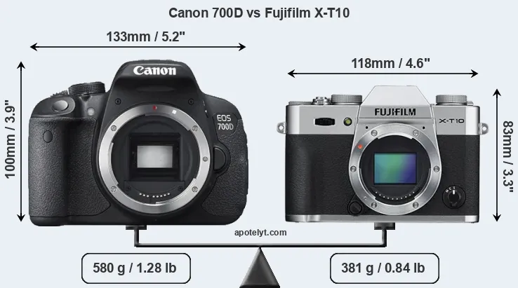 Size Canon 700D vs Fujifilm X-T10