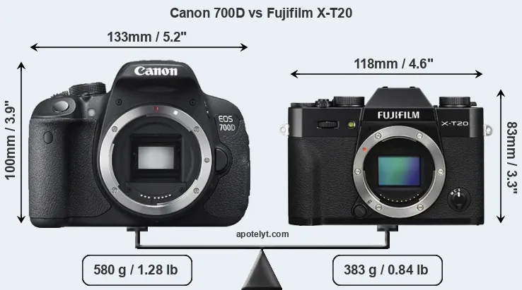 Size Canon 700D vs Fujifilm X-T20
