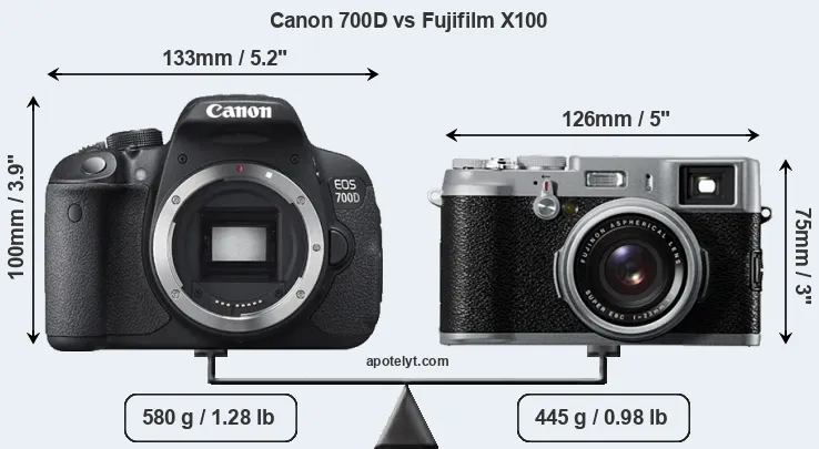 Size Canon 700D vs Fujifilm X100