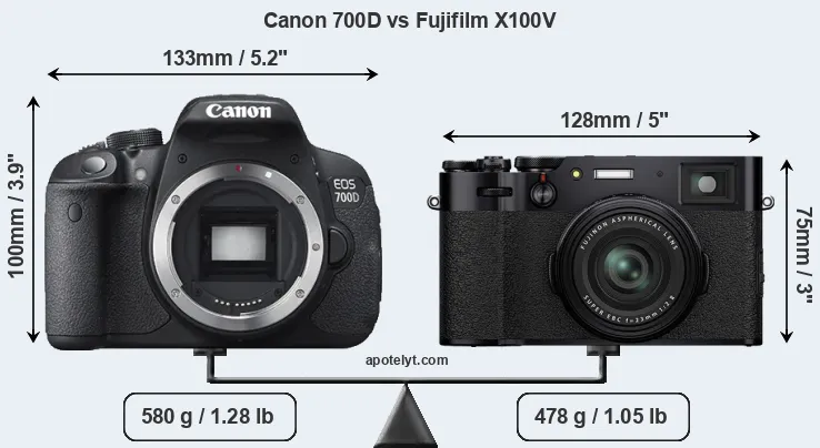 Size Canon 700D vs Fujifilm X100V