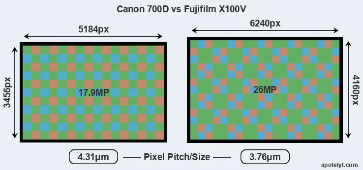700D versus X100V MP