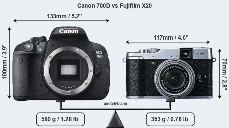 Size Canon 700D vs Fujifilm X20