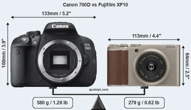 Size Canon 700D vs Fujifilm XF10