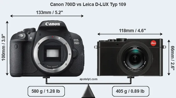 Size Canon 700D vs Leica D-LUX Typ 109