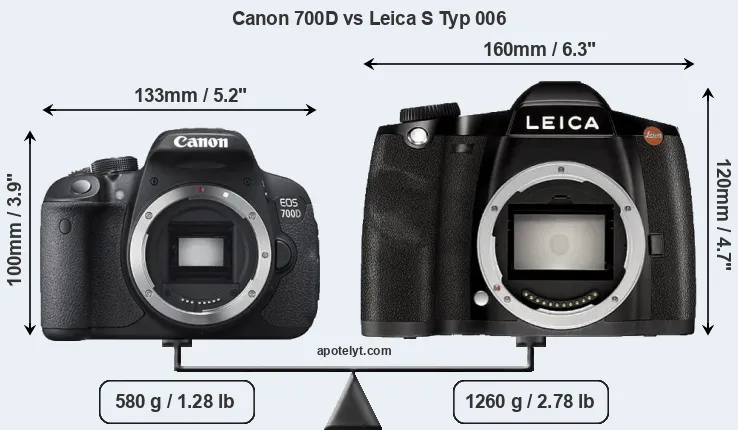Size Canon 700D vs Leica S Typ 006