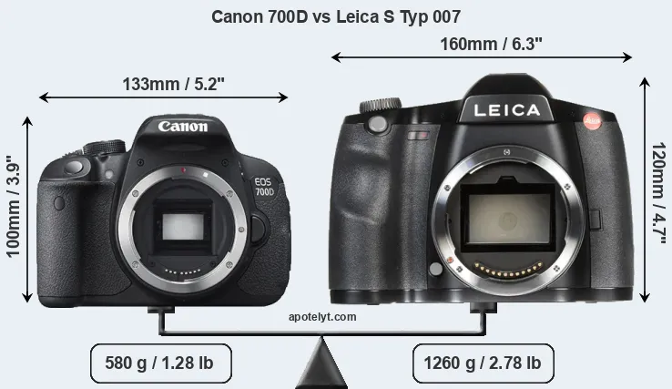 Size Canon 700D vs Leica S Typ 007
