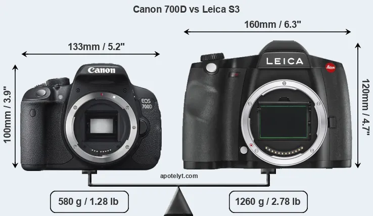 Size Canon 700D vs Leica S3