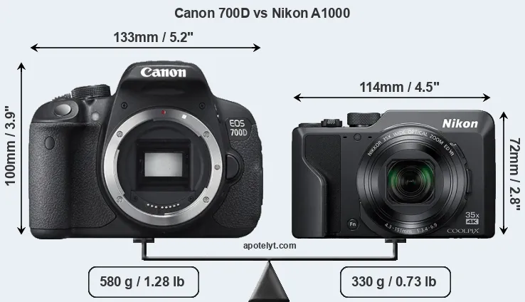 Size Canon 700D vs Nikon A1000