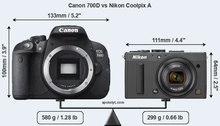 Size Canon 700D vs Nikon Coolpix A