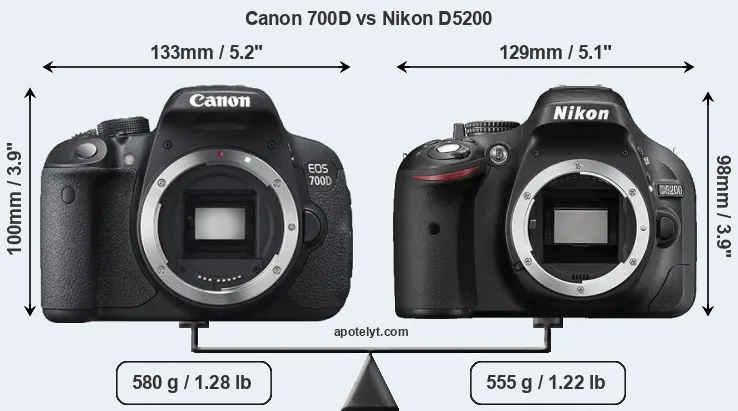 Size Canon 700D vs Nikon D5200