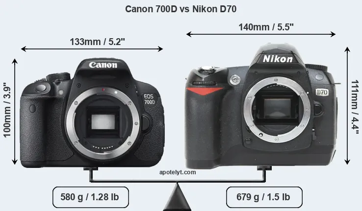 Size Canon 700D vs Nikon D70