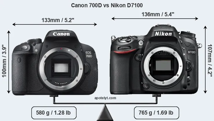 Size Canon 700D vs Nikon D7100