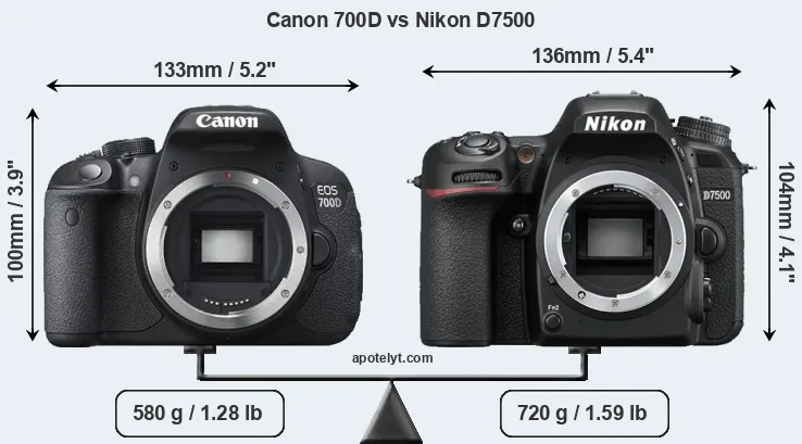 Size Canon 700D vs Nikon D7500