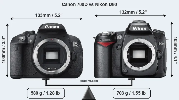 Size Canon 700D vs Nikon D90