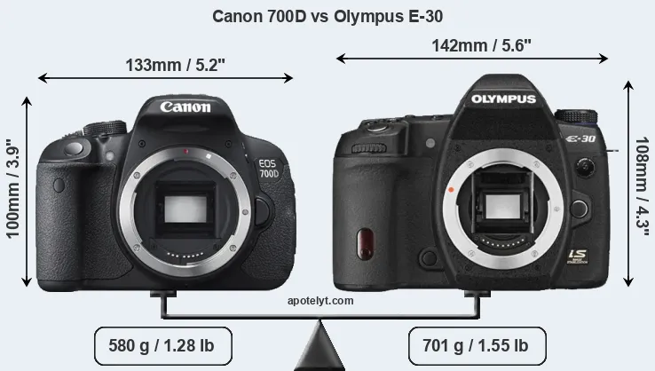 Size Canon 700D vs Olympus E-30