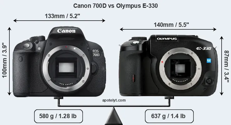 Size Canon 700D vs Olympus E-330