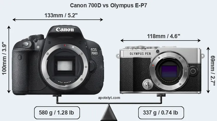Size Canon 700D vs Olympus E-P7