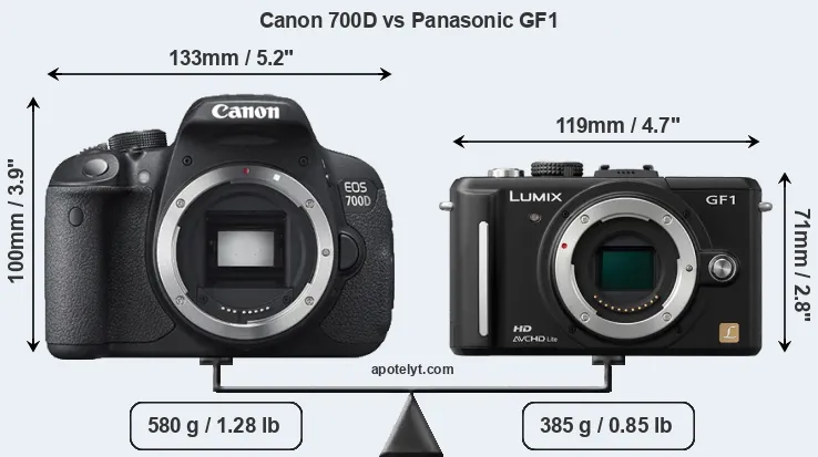 Size Canon 700D vs Panasonic GF1