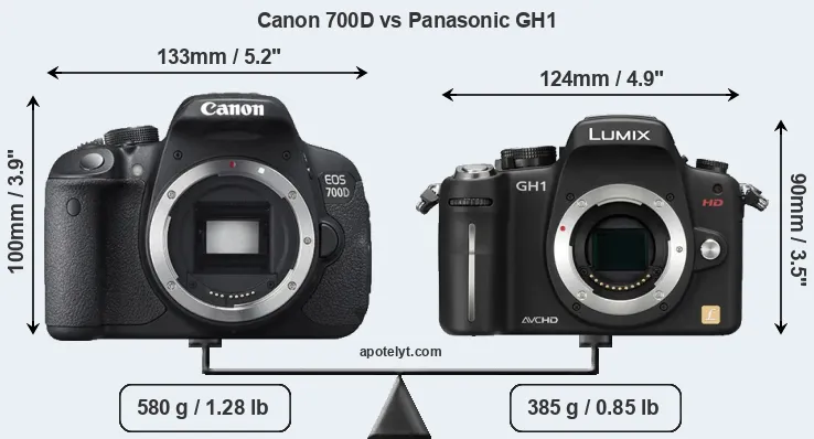 Size Canon 700D vs Panasonic GH1