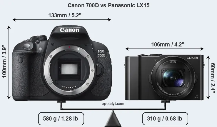 Size Canon 700D vs Panasonic LX15