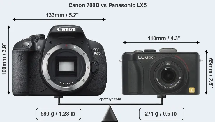 Size Canon 700D vs Panasonic LX5