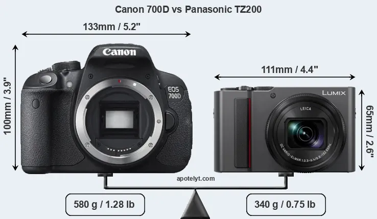 Size Canon 700D vs Panasonic TZ200