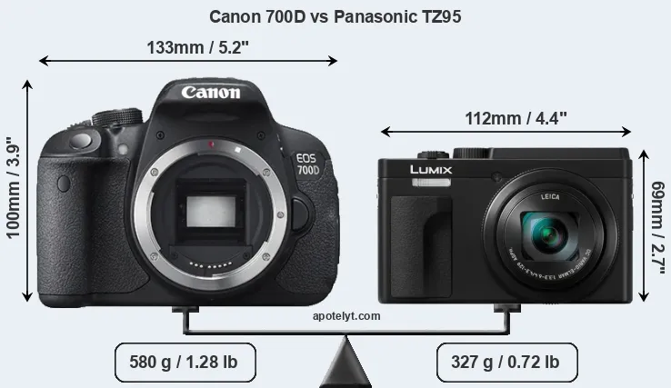 Size Canon 700D vs Panasonic TZ95