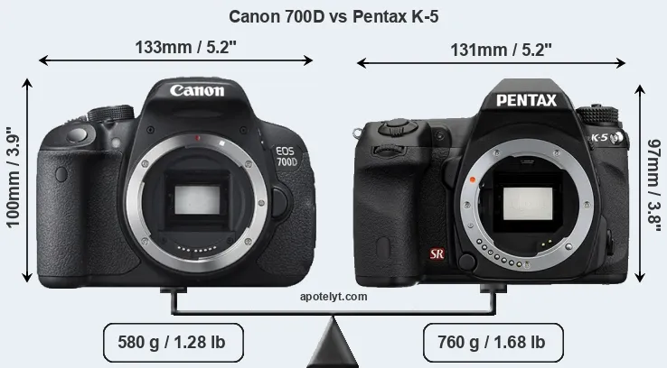 Size Canon 700D vs Pentax K-5