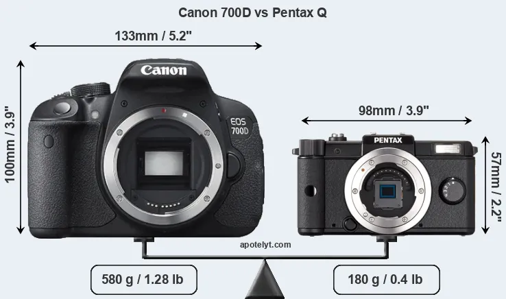 Size Canon 700D vs Pentax Q
