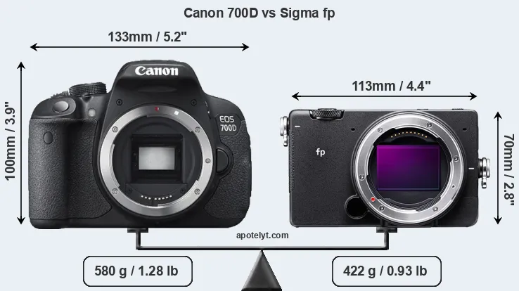 Size Canon 700D vs Sigma fp