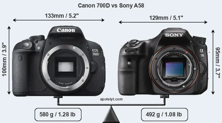 Size Canon 700D vs Sony A58