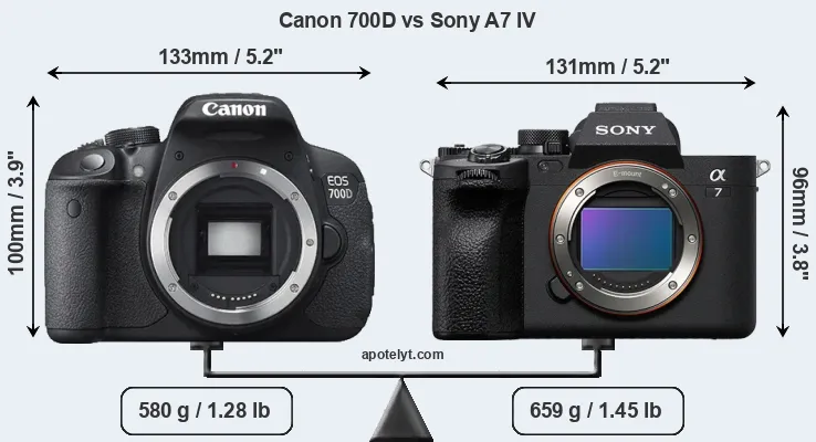 Size Canon 700D vs Sony A7 IV