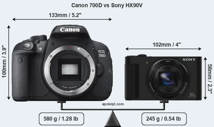 Size Canon 700D vs Sony HX90V