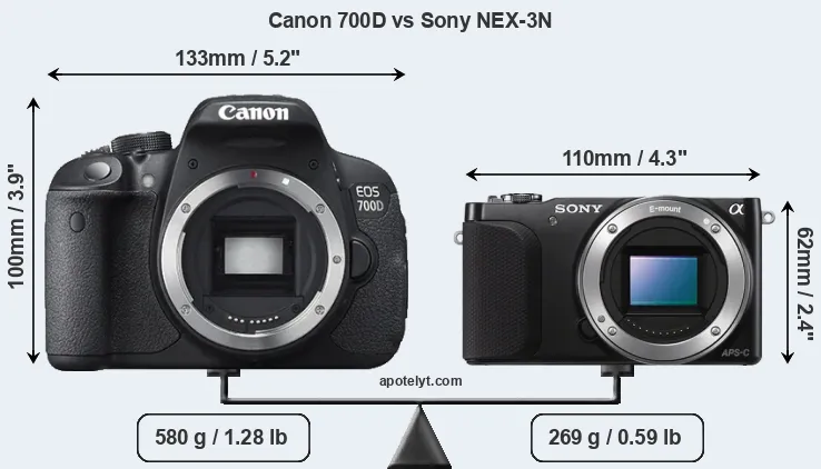 Size Canon 700D vs Sony NEX-3N