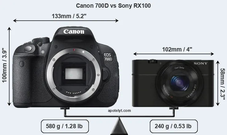 Size Canon 700D vs Sony RX100